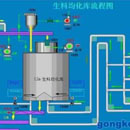 MF raw material homogenizing silo uses the distributor with six slides radiantly and the material can be disposed into the silo to form a horizontal level of material layer